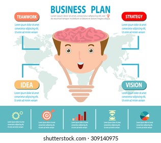 Business Plan concept, brain Idea concept ,Creative light bulb, Business strategy planning as a concept, infographic
