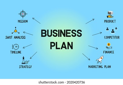 Business Plan concept diagram. Business Plan vector with keywords and icons for mission, timeline, finance, product, competition, strategy etc.