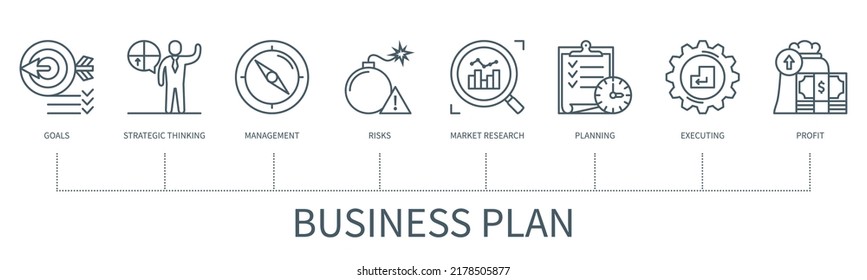 Concepto de plan de negocio con iconos. Metas, pensamiento estratégico, gestión, investigación de mercado, riesgos, planificación, ejecución, beneficio. infografía vectorial web con un estilo de contorno mínimo