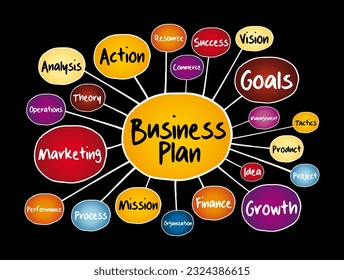 Business Plan - is a detailed document outlining the goals, strategies, and roadmap for starting or growing a business, mind map concept background