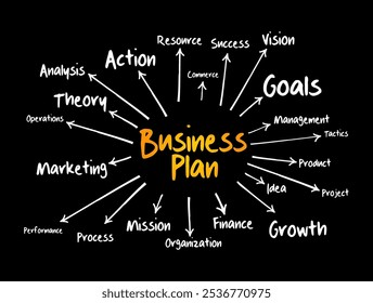 Business Plan - is a detailed document outlining the goals, strategies, and roadmap for starting or growing a business, mind map concept background