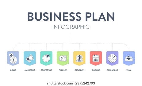 Pancarta infográfica de plan de negocio con iconos vectoriales tiene misión, swot, competidor, investigación de mercado, recursos humanos, estrategia de desarrollo, plan financiero de marketing y resumen ejecutivo.