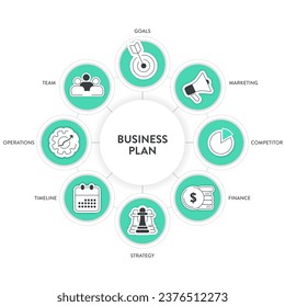 Business plan diagram chart infographic banner with icons vector has mission, swot, competitor, market research, human resource, development strategy, marketing financial plan and executive summary.