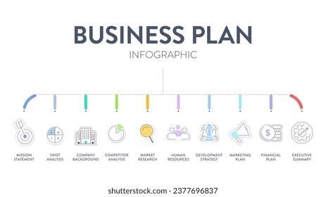 Business plan diagram chart infographic banner with icons vector has mission, swot, competitor, market research, human resource, development strategy, marketing financial plan and executive summary.