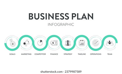 Pancarta infográfica de plan de negocio con iconos vectoriales tiene misión, swot, competidor, investigación de mercado, recursos humanos, estrategia de desarrollo, plan financiero de marketing y resumen ejecutivo.