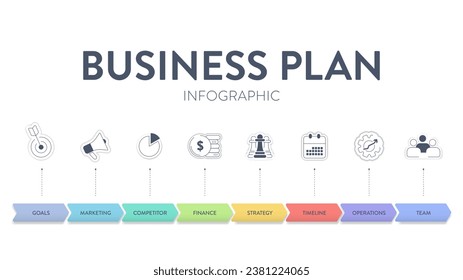 Pancarta infográfica de plan de negocio con iconos vectoriales tiene misión, swot, competidor, investigación de mercado, recursos humanos, estrategia de desarrollo, plan financiero de marketing y resumen ejecutivo.