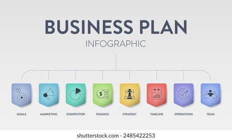 Anuncio de infografía de diagrama de Plan de negocios con íconos Vector tiene misión, swot, competidor, investigación de mercado, recursos humanos, estrategia de desarrollo, Plan financiero de marketing y resumen ejecutivo.