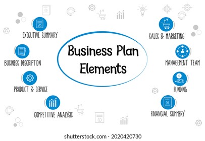 Business Plan Elements mind map with keywords and icons for mission, timeline, finance, product, competition, strategy etc.