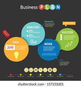 Business Plan Infographic