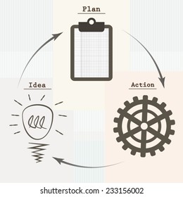 Business plan infographic background idea, plan, action poster art