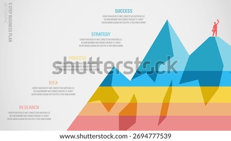 Business plan process infographic shown as a mountain climb with 5 steps: Research, Idea, Process, Strategy, and Success.