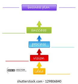 business plan scheme isolated on white background
