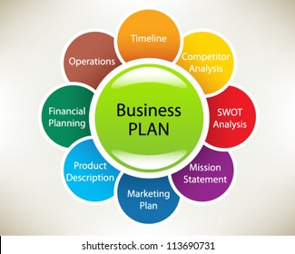 Business plan in a sphere: Timeline, Operations, Financial Planning, Product description, Marketing Plan, Mission statement, SWOT Analysis, Competitor Analysis. Slide concept. Vector illustration.