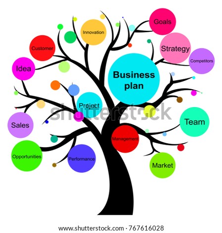 Business plan tree