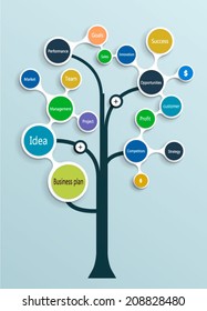 Business plan tree ,Operations, Financial Planning, Product description, Marketing Plan.with  Infographics molecule design template.Vector illstration.