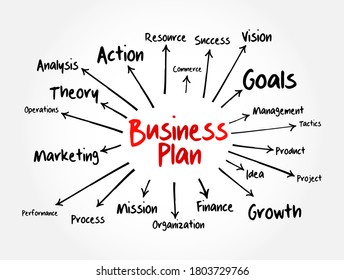 Business Plan is a written document that outlines the goals of a business and the strategies and steps needed to achieve those goals, mind map concept background