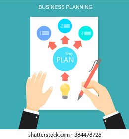 Business planning