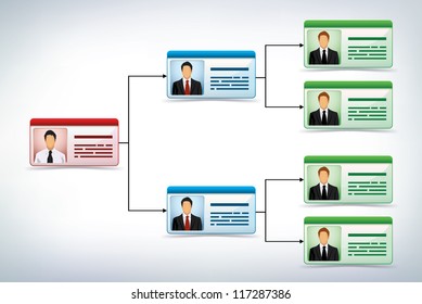 Business presentation tree template and flow chart showing the management hierarchy and level of responsibility with three tiers with pictogram text boxes