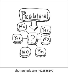 business problem graphic or diagram vector hand drawn sketch illustration