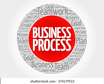 Business Process circle word cloud, business concept