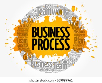 Business Process circle word cloud, business concept