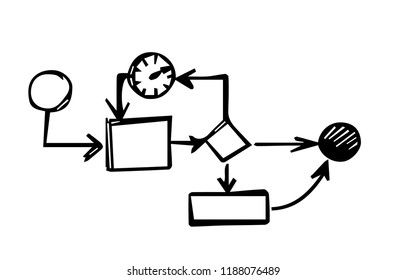 Business process concept. abstract block diagram of BPM BPMN. Vector illustration.