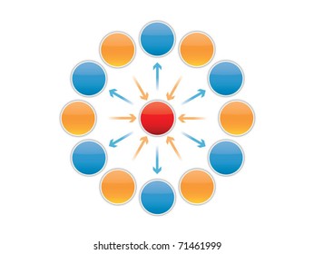 business process diagram, circles and arrows