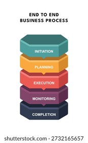 Diagrama de Fluxo do Processo Empresarial Mostrando 5 Estágios para Documentos Técnicos