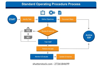 Diagrama de Fluxograma de Processo de Negócios para Workflow de Procedimento Operacional Padrão