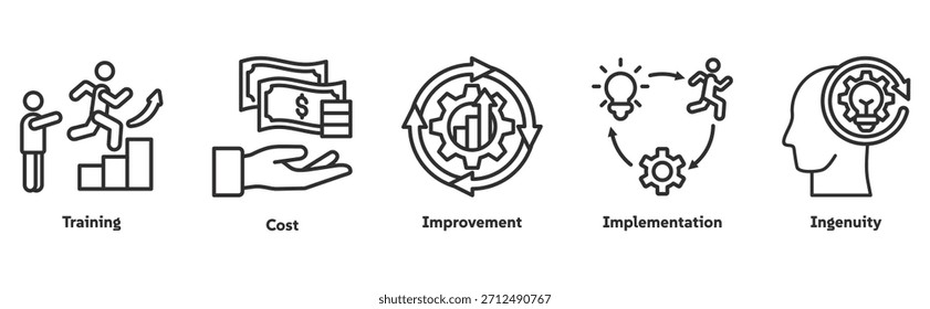 Ícone de negócios e processo define conceito ilustração com ícone de treinamento, custo, melhoria, implementação, engenhosidade