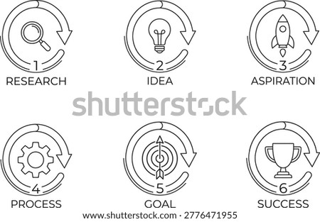 Business Process Icons Set Research Idea Aspiration Goal Success Workflow Cycle Line Vector