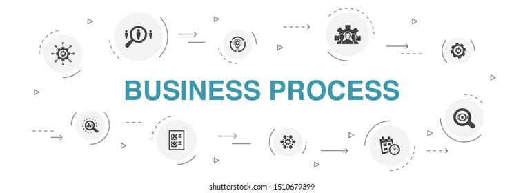 Business process Infographic 10 steps circle design. implement, analyze, development, Processing icons