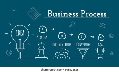 Business process infographic, Steps of business, business idea, strategy, promotion, conversion, goal vector conceptual illustration