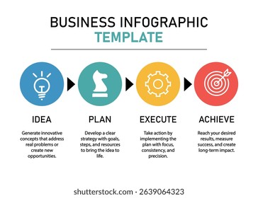 Business Process Infographic Template – Idea, Plan, Execute, Achieve Concept Design