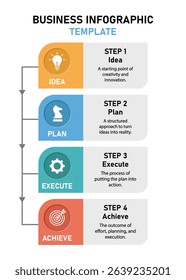 Business Process Infographic Template Idea, Plan, Execute, Achieve Concept Design Vertical Format
