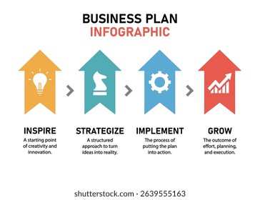 Business Process Infographic Template. Idea, Plan, Execute, Achieve. Horizontal Format