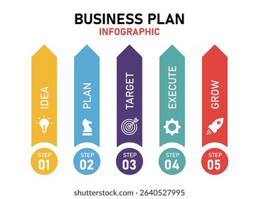 Business Process Infographic Template. Idea, Target, Plan, Execute, Grow. Horizontal Format