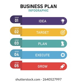 Business Process Infographic Template. Idea, Target, Plan, Execute, Achieve. Horizontal Format