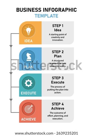 Business Process Infographic Template Idea, Plan, Execute, Achieve Concept Design Vertical Format