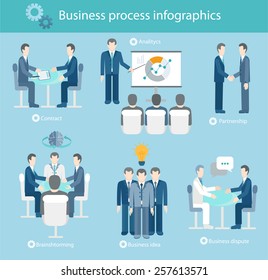 Business process infographics. Brainstorm, big idea, consulting, partnership, contract. Flat style. 