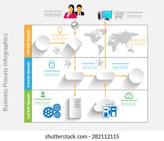 Business process infographics, process connects different activities like people approvals, system connectivity, online sales, cloud computing from different geographical regions world wide