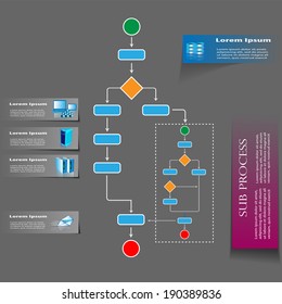 Business process infographics and Orchestrating various legacy, enterprise systems and accepting user inputs through user activity