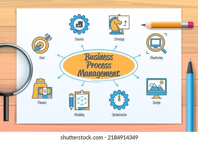 Gráfica BPM de administración de procesos empresariales con iconos y palabras clave. Diseño, modelo, ejecución, monitoreo, optimización, objetivos, estrategia, finanzas. infografía vectorial web