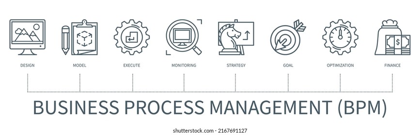 Business process management BPM concept with icons. Design, model, execute, monitoring, optimization, goals, strategy, finance. Web vector infographic in minimal outline style