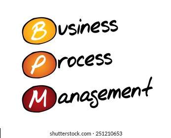 Business process management (BPM), business concept acronym