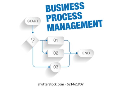 Business process management concept with modern flat design, customizable vector file