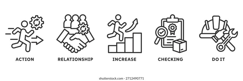 Concepto de ilustración de conjunto de iconos de procesos comerciales y administración con icono de acción, relación, aumento, comprobación, hazlo
