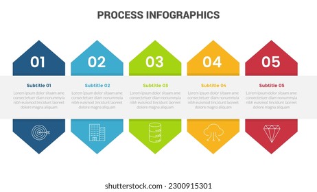 Infografik-Vorlagenbanner für Geschäftsprozesse mit horizontalen Formänderungen und 5-Punkte-kreativem Design für Präsentationsdaten
