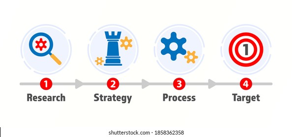 Business process to target. 4 step to success. Marketing plan. Workflow. Business infographic. Finance concept. Technology concept. Company processing. 
