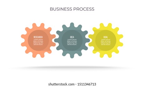 Business process. Timeline infographics with 3 steps, gears. Vector chart.